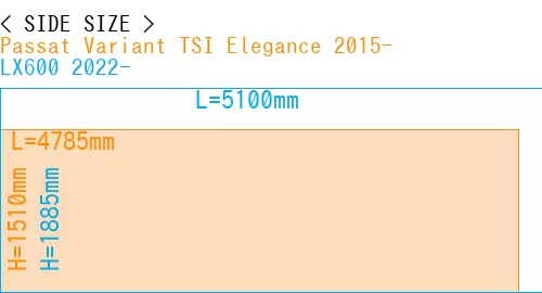 #Passat Variant TSI Elegance 2015- + LX600 2022-
